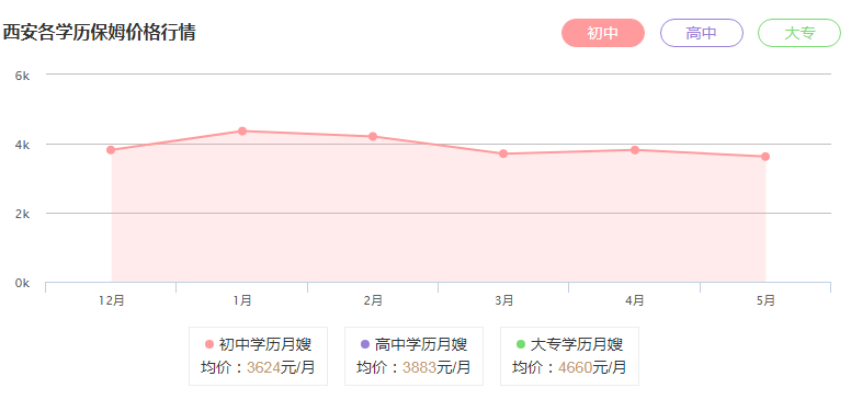 <a href='http://m.petikave.com/product--1.html' target='_blank'>西安保姆</a>